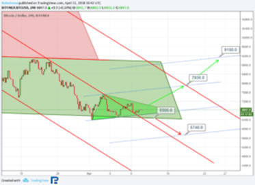 investir avec etoro